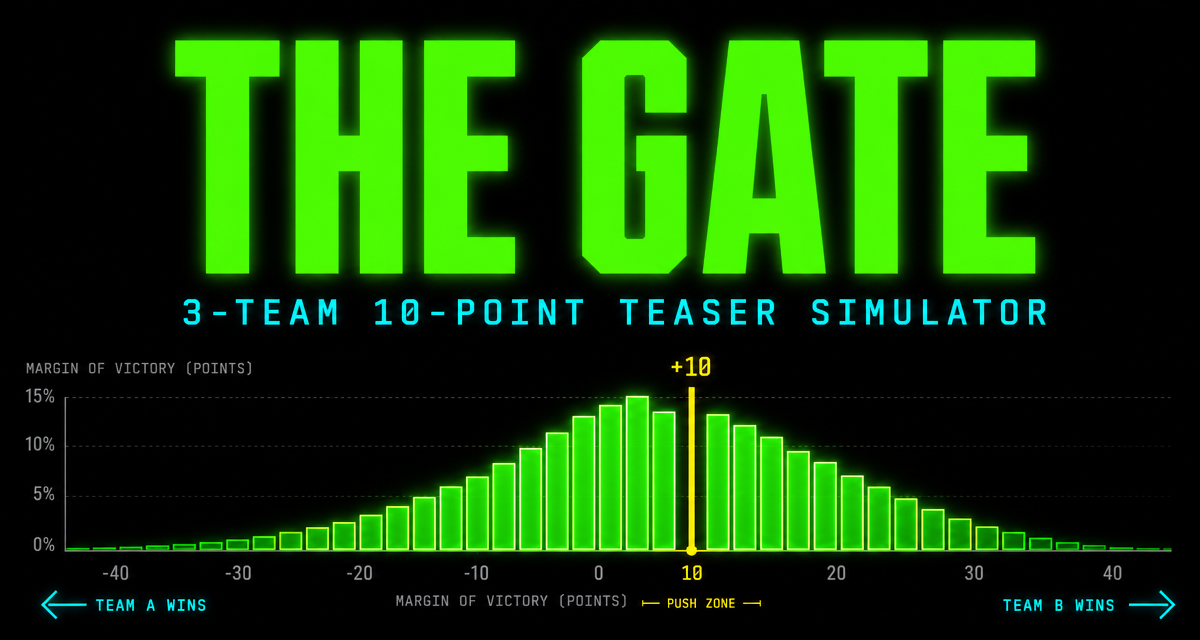 The Gate — 3-team 10-point teaser simulator